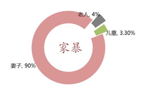 遇到家庭暴力能离婚吗?