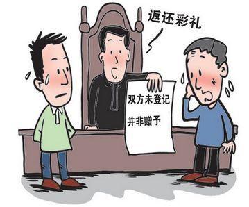 返还彩礼的法律规定是什么?